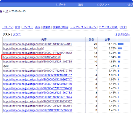f:id:zariganitosh:20100415091145p:image