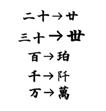 漢字の数字が2つある理由はどうして 雑学工房