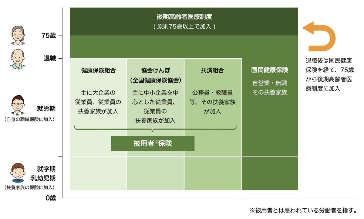 日本の医療保険制度のしくみ