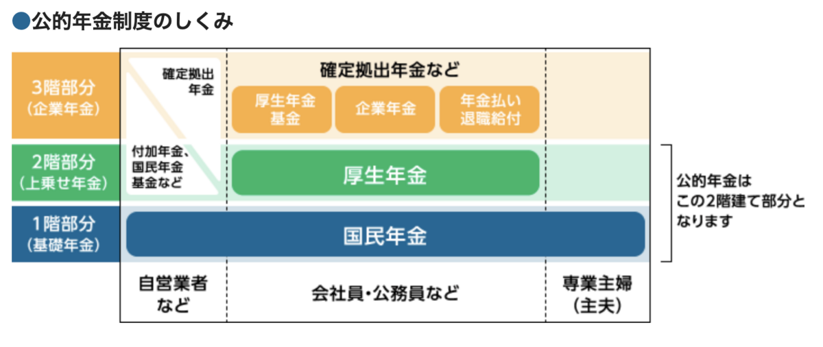 年金制度の仕組み