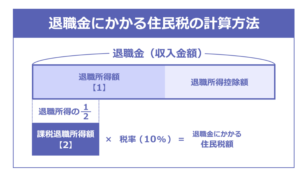 退職金にかかる住民税の計算方法