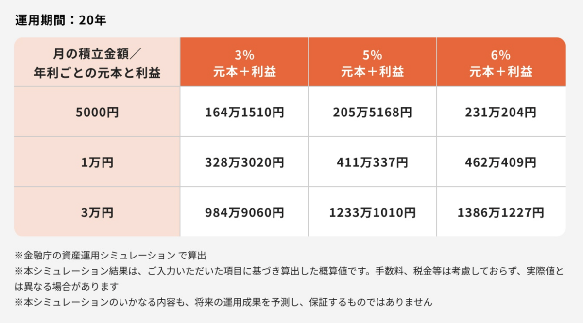 資産運用シミュレーション