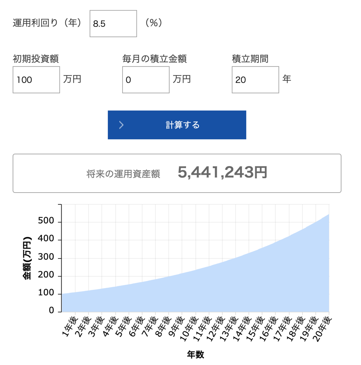 教育費を投資で準備する（運用シミュレーション）