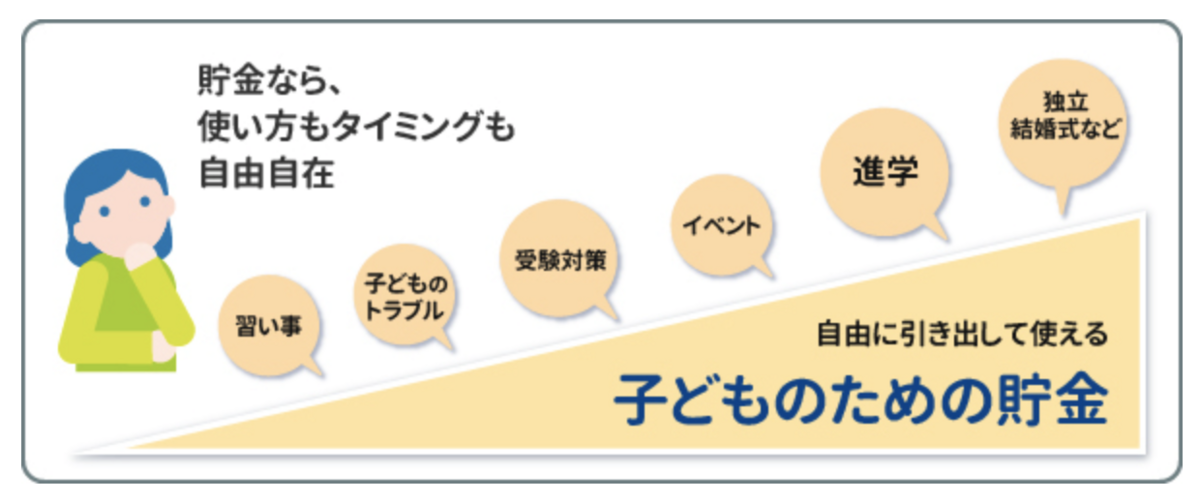 子どものための貯蓄