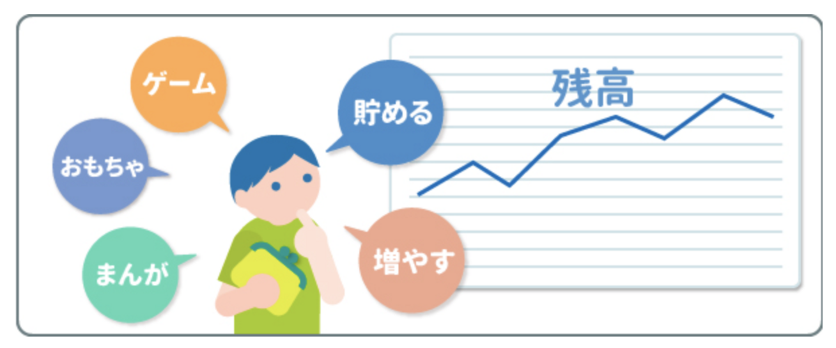 子どもにお金の教育