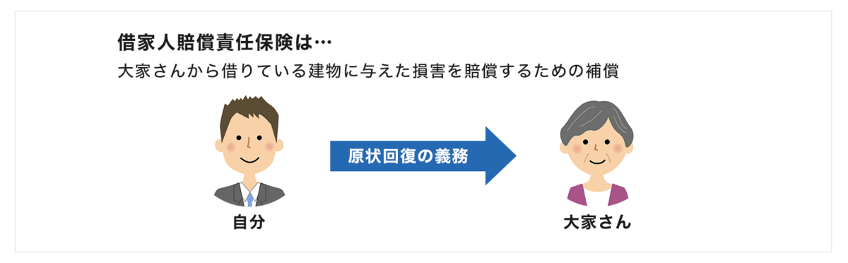 借家人賠償責任保険とは