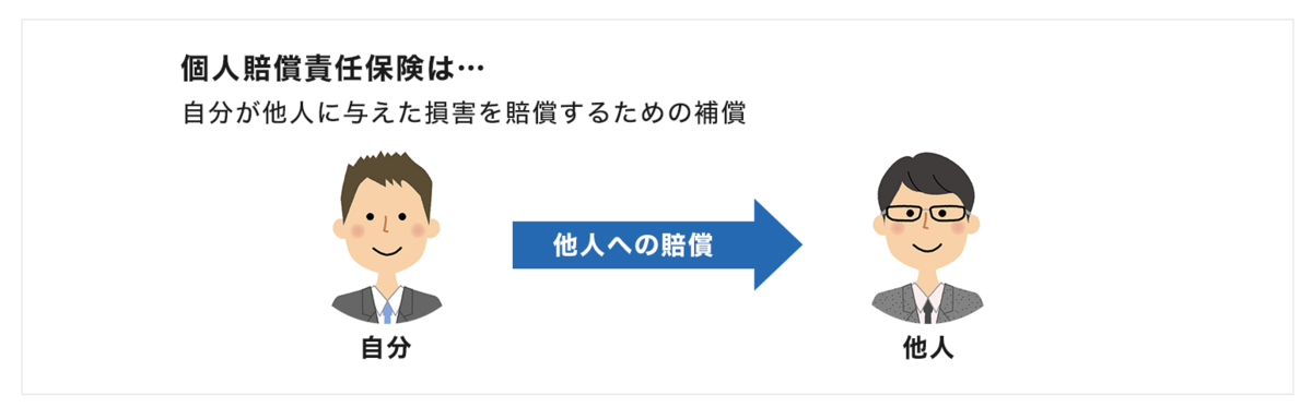 個人賠償責任保険とは