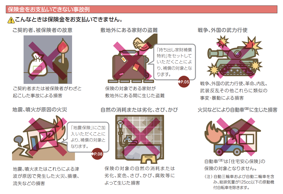 火災保険で補償されない事例