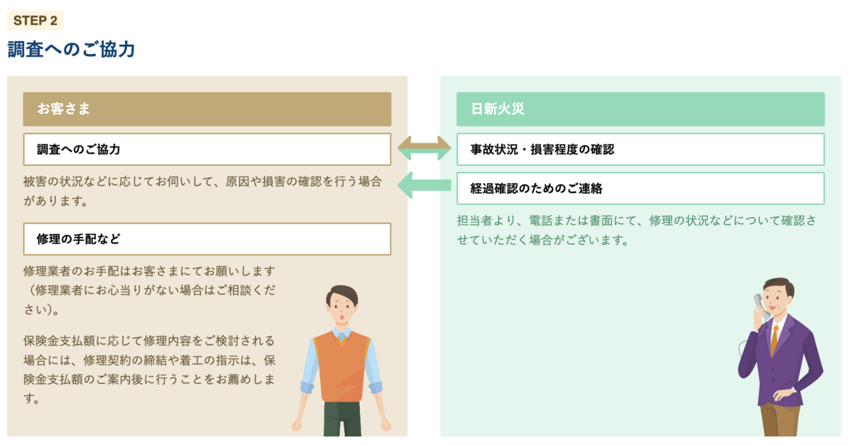 火災保険手続き②