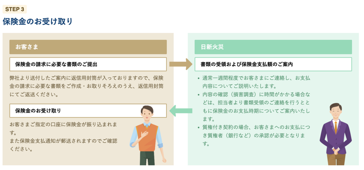 火災保険手続き③