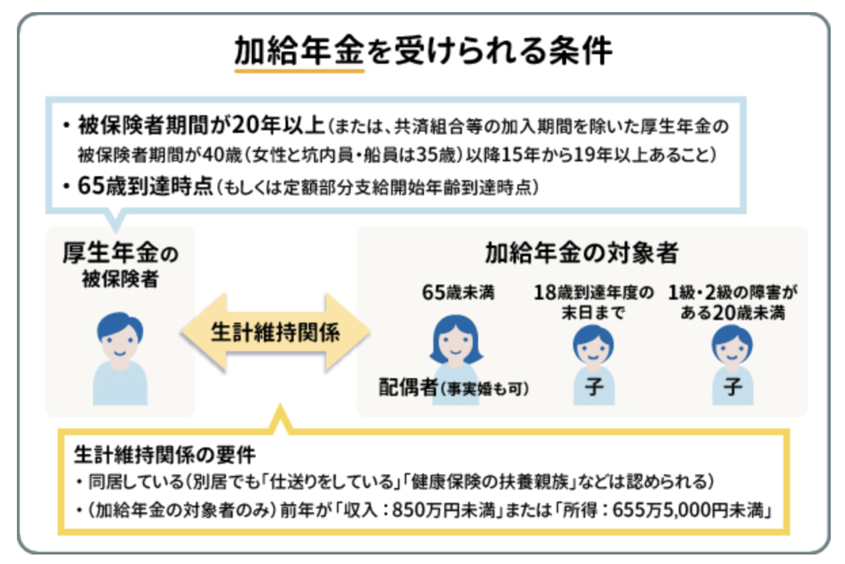 加給年金が貰える条件