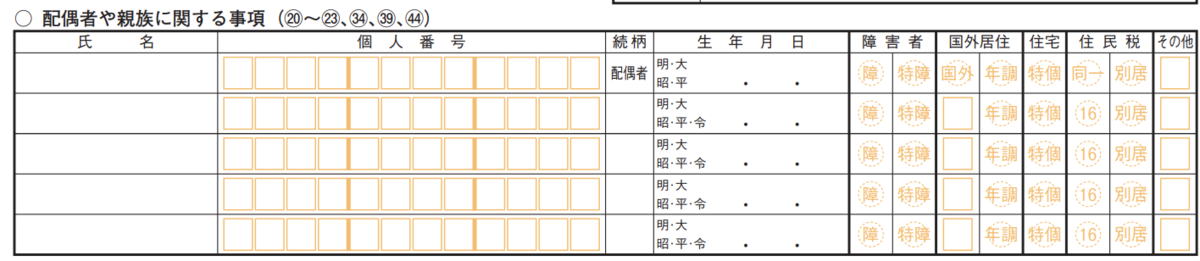 確定申告書第二表定額減税の記入