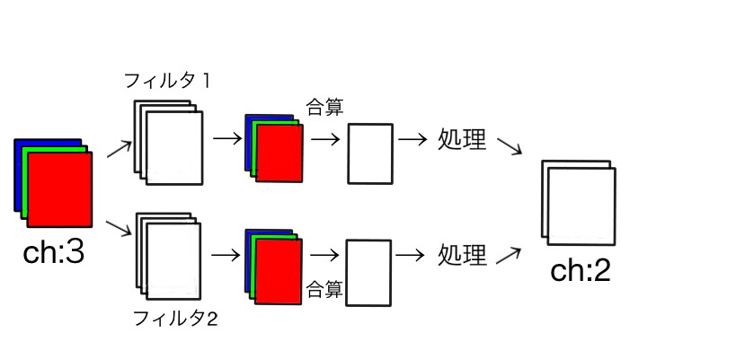 f:id:zawapython:20180920015813j:plain