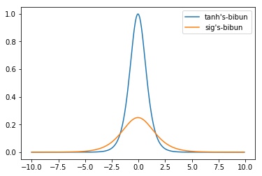 f:id:zawapython:20190222164101j:plain