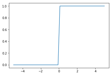 f:id:zawapython:20190223144830p:plain