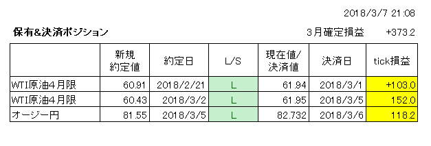 f:id:zazunayu:20180307211326p:image f:id:zazunayu:20180307211326p:image