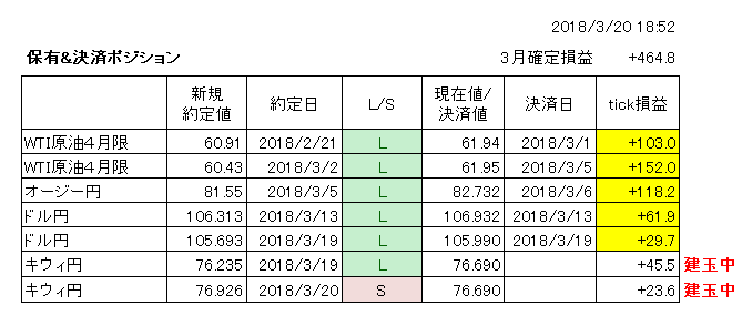 f:id:zazunayu:20180320185717p:image f:id:zazunayu:20180320185717p:image