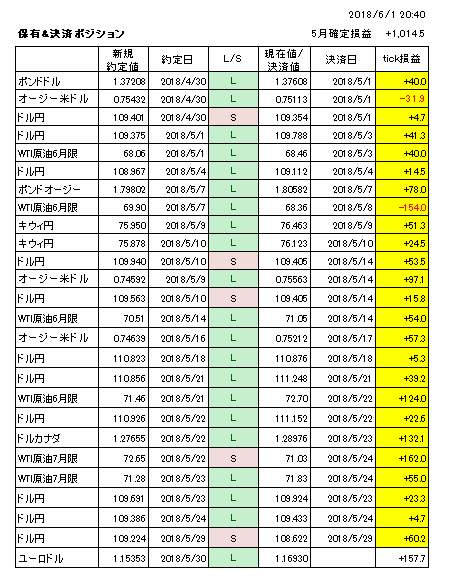 f:id:zazunayu:20180601204329p:image f:id:zazunayu:20180601204329p:image