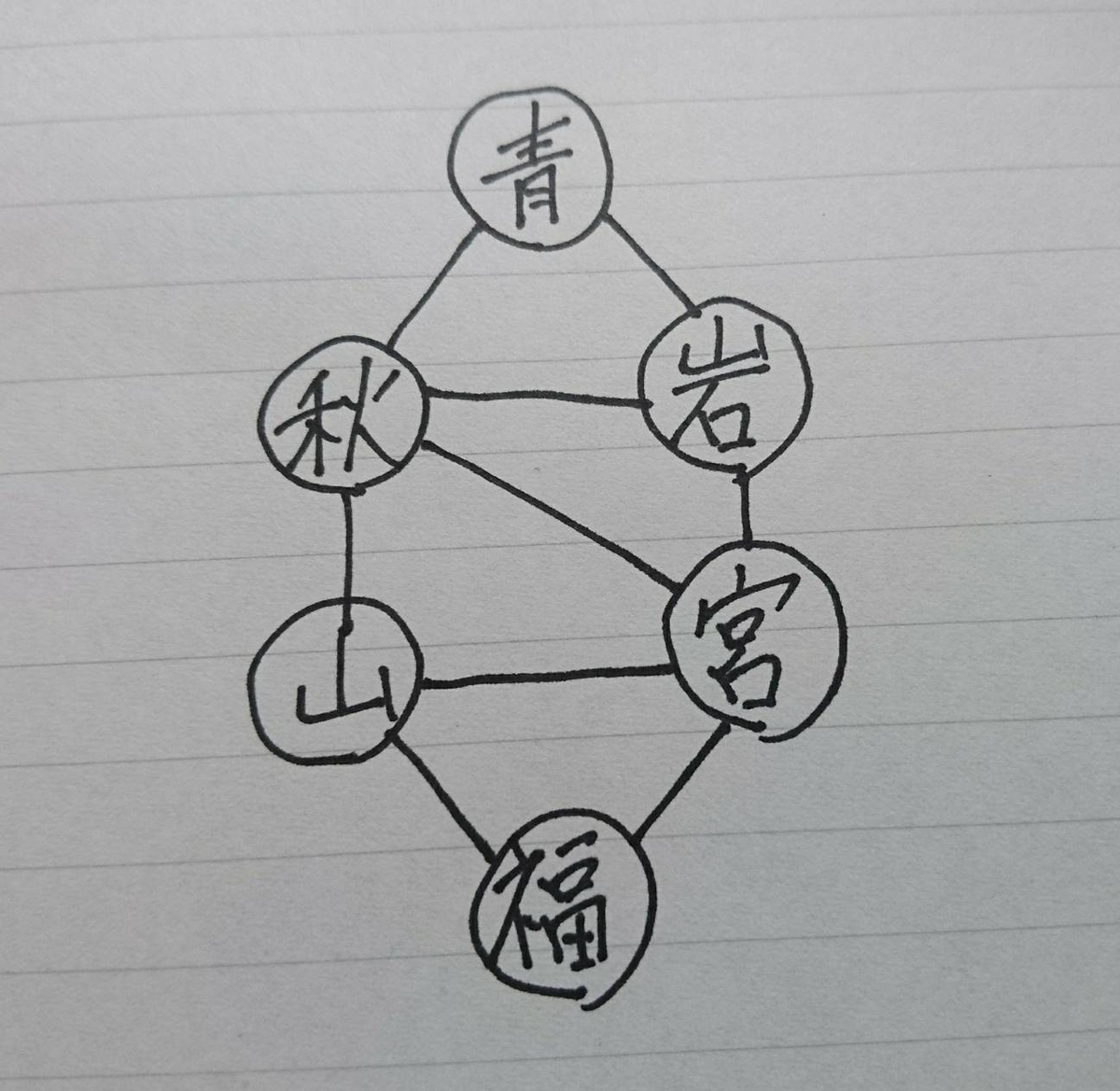 f:id:zbitaminb:20190529165701j:plain