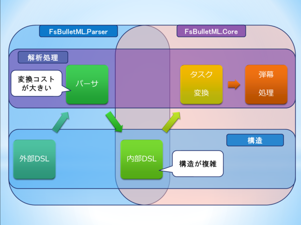 f:id:zecl:20131219212500p:plain