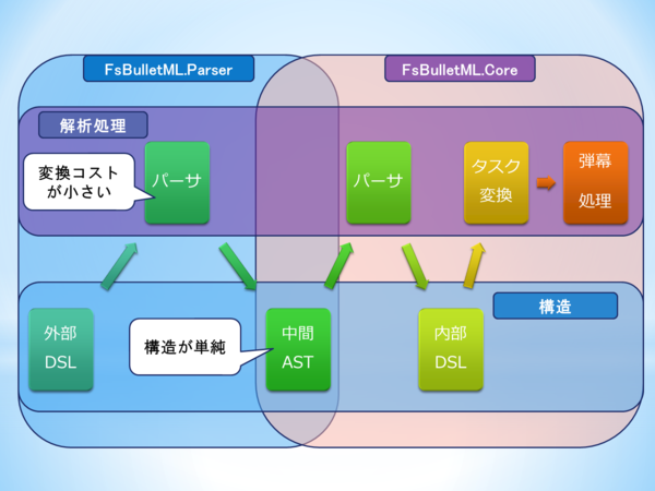 f:id:zecl:20131219212527p:plain