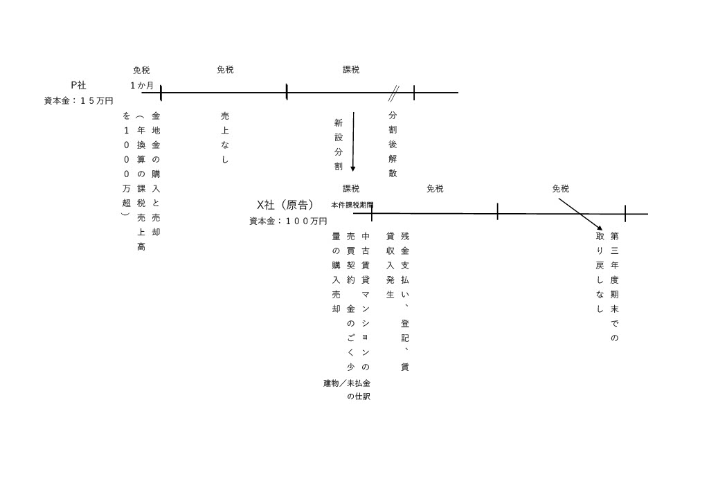 f:id:zei-note:20210317200626j:plain