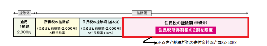 f:id:zeirishi-kondo:20190323224735p:plain
