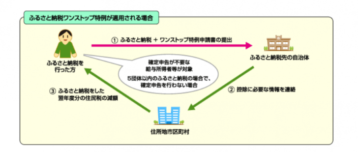 f:id:zeirishi-kondo:20190423233152p:plain