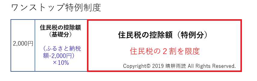 f:id:zeirishi-kondo:20190424183455p:plain
