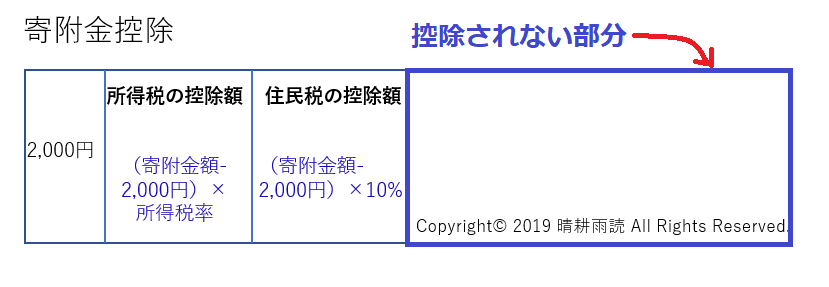 f:id:zeirishi-kondo:20190424185053p:plain