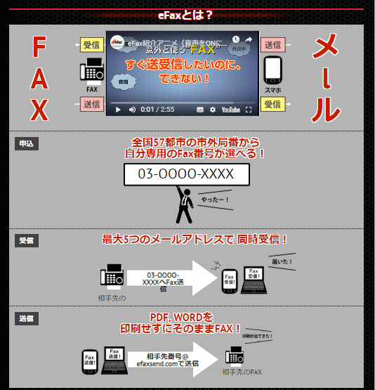 e-faxtとは？