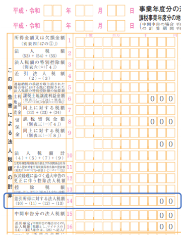 法人税申告書