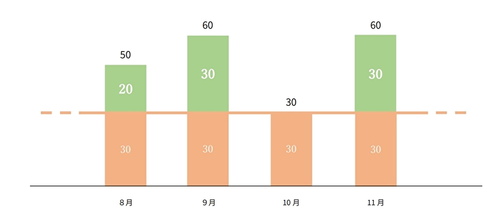 否認対象