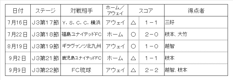 f:id:zenbuddhist:20170910035117j:plain f:id:zenbuddhist:20170910035117j:plain