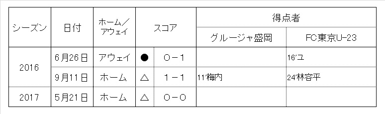 f:id:zenbuddhist:20170922215552j:plain