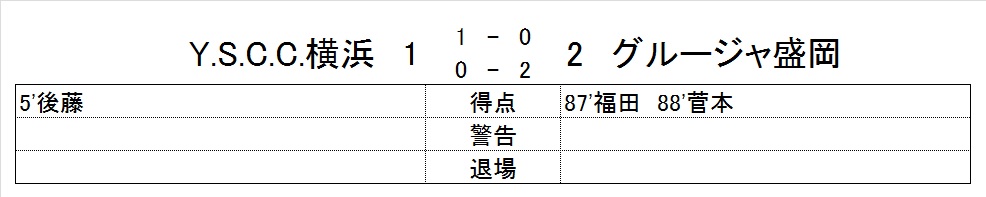 f:id:zenbuddhist:20171122054028j:plain f:id:zenbuddhist:20171122054028j:plain