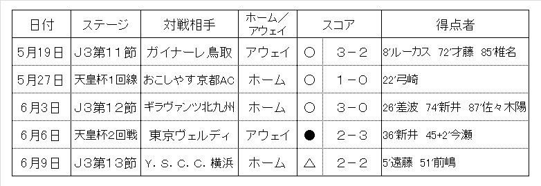 f:id:zenbuddhist:20180613062546j:plain