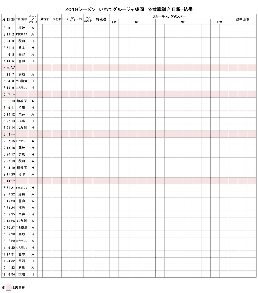 ２０１９シーズン いわてグルージャ盛岡 公式戦試合日程 結果 グルージャ戦記