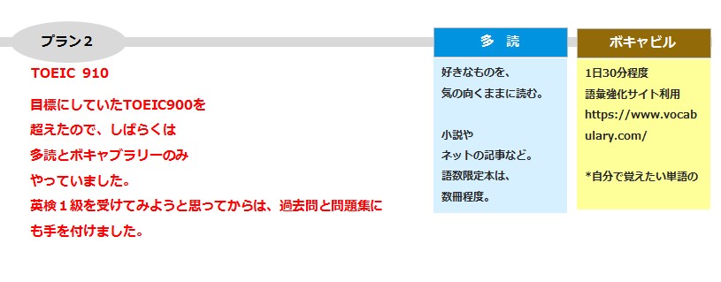 0023 自分の課題を英語上達完全マップに落とし込む プラン２ 英語で小説を楽しむ Learning Is Fun