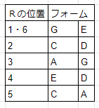 f:id:zendama_chan:20211116013808p:plain