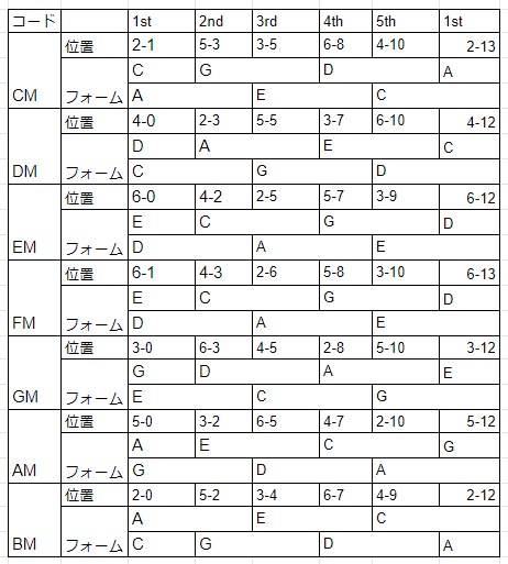 f:id:zendama_chan:20211117024522p:plain