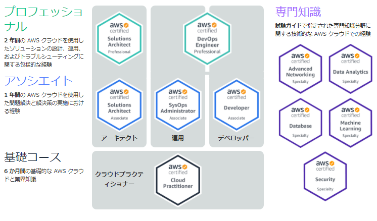 AWS_CERTIFICATIONS