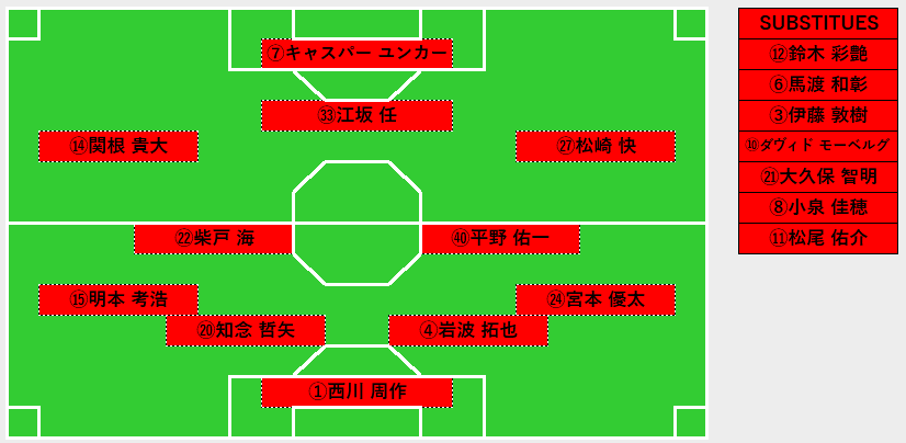 試合レビュー Dazn観戦 そんなに甘くはなかった リーグ戦第24節 名古屋グランパス戦 0 3 和製コルドバが追いかける 赤き血のイレブン達