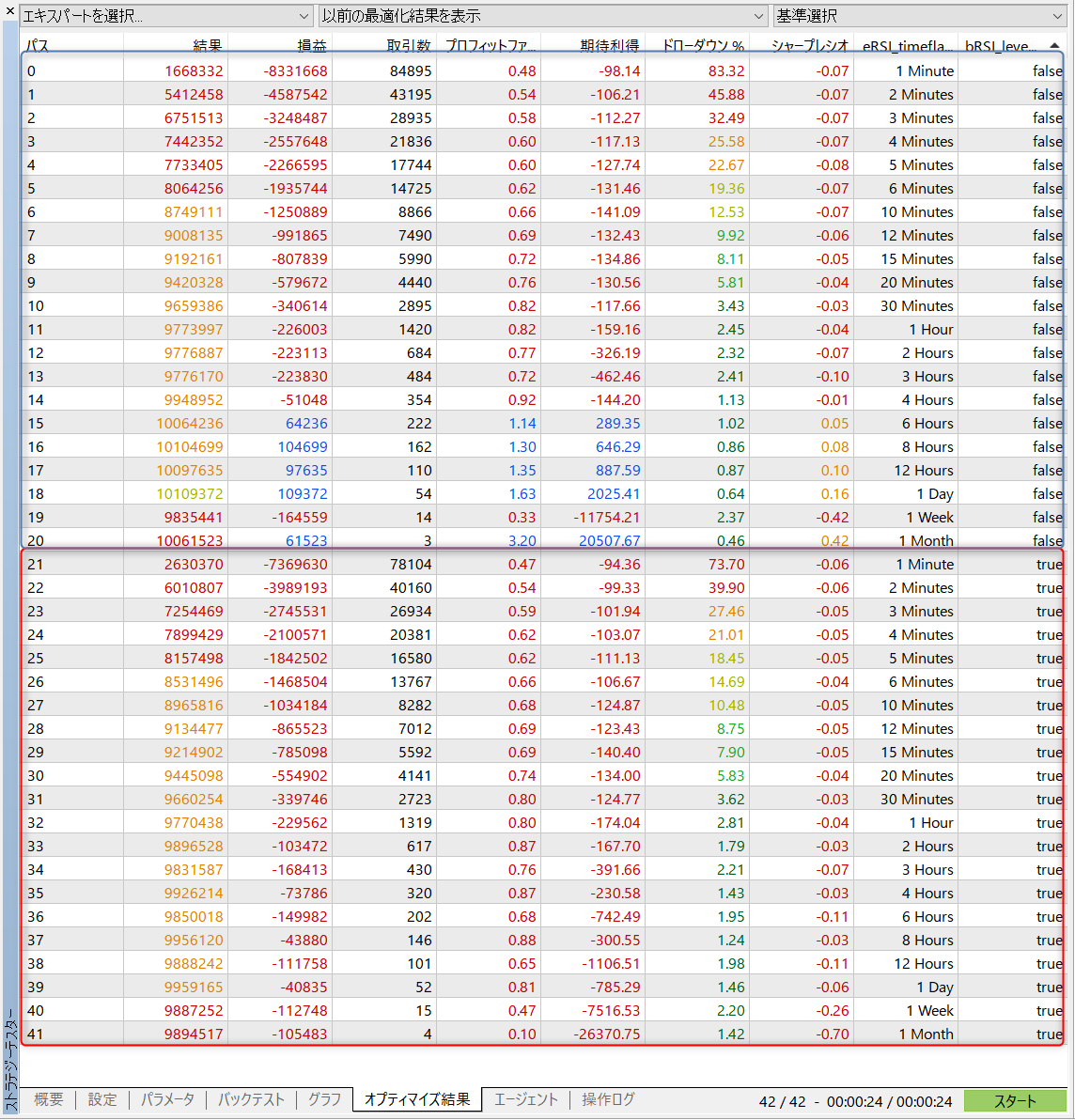 RSIのゴールデンクロス、デッドクロスで売買するEA：レベルスレッショルドを導入。 - 銭山田