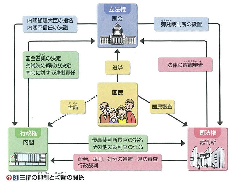 f:id:zenkyozu:20200107140423j:plain f:id:zenkyozu:20200107140423j:plain