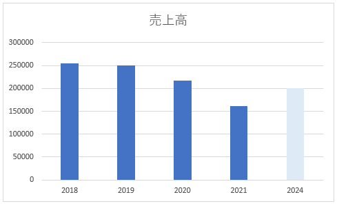 f:id:zenryokusyounen:20210703093401p:plain