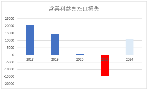 f:id:zenryokusyounen:20210703093447p:plain