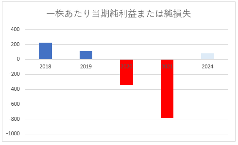 f:id:zenryokusyounen:20210703094100p:plain