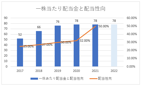 f:id:zenryokusyounen:20210703182415p:plain