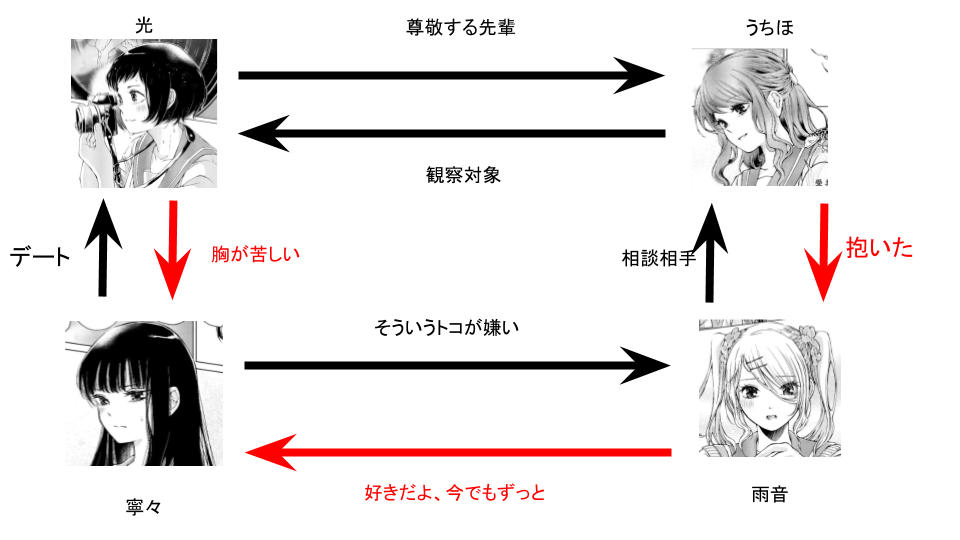 f:id:zephyrmusician:20190415211704p:plain f:id:zephyrmusician:20190415211704p:plain